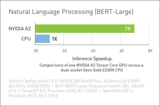 NVIDIA A2 Tensor Core GPU 16GB – EXALIT Pte Ltd